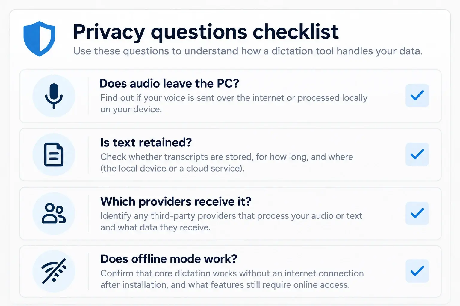 Privacy checklist for Windows dictation asking whether audio leaves the PC, whether text is retained, which providers receive data, and whether offline mode works.